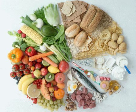 Раздельное питание и таблица совместимости продуктов